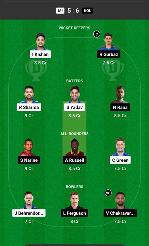 MI Vs KKR Dream11 Team Today Match IPL 2023 Mumbai Indians Vs Kolkata