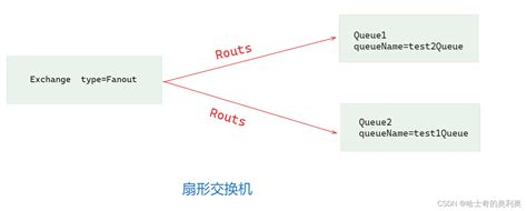 模拟实现消息队列项目 系列2 项目前期的准备 消息队列实现准备开始 CSDN博客