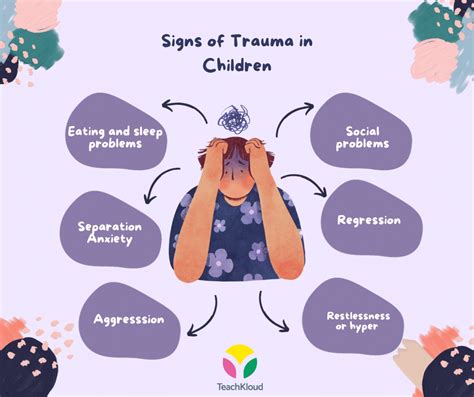 An Introduction Trauma Sensitive Practices That Support Healing In