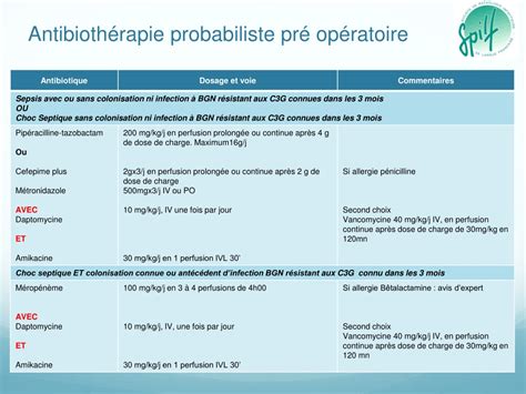 Ppt Antibioth Rapie Des Infections De Proth Ses Vasculaires Ipv