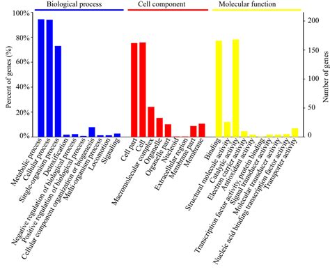 Table From Comparative Proteomics And Secretomics Revealed Virulence