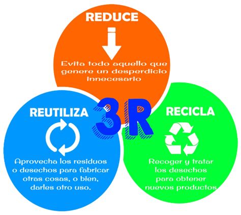 Las Tres R Una Opci N Para Cuidar Nuestro Planeta