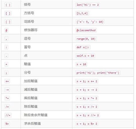 Python进行数学符号运算python入门后如何进阶 Csdn博客