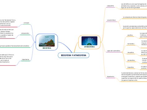 Atmosfera Y Biosfera Mind Map Porn Sex Picture