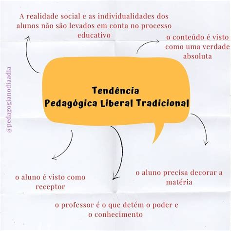 Curtidas Coment Rios Pedagogianodiaadia No Instagram E A