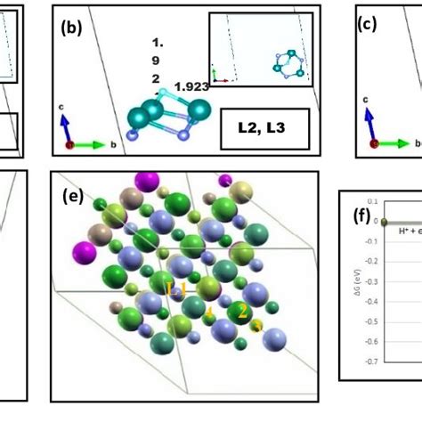 Fig S1 Dft Optimized Configuration Of A Bulk Vn The Lateral View Of Download Scientific