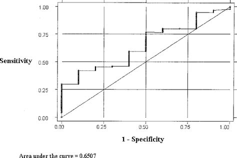 Figure 3 from Fecal Lactoferrin Is a Sensitive and Specific Marker in Identifying Intestinal ...