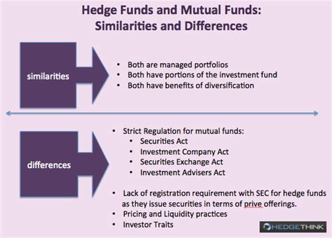 Guide To Research On Hedge Funds Part 5 The Differences Between Mutual