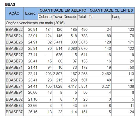 Provedor Op O Compra Bbas Serie E