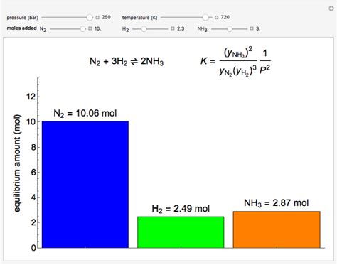 Chemical Equilibrium In The Haber Process Wolfram Demonstrations Project