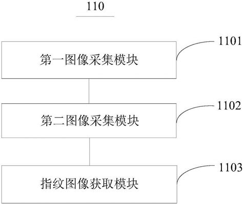 指纹图像采集方法、系统及指纹采集设备与流程