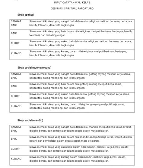 Catatan Wali Kelas Pengertian Tujuan Contoh Catatan Riset