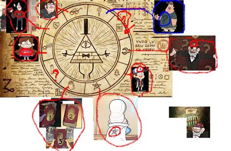 Gravity Falls secrets | Gravity falls