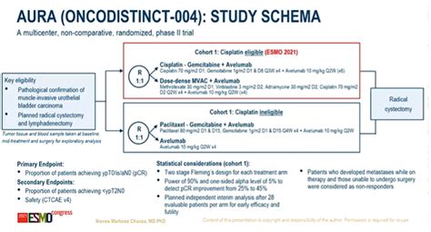 Toni Choueiri MD On Twitter Now ESMO21 Results Of Cohort 1 Of The