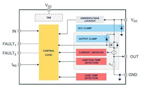 ST 意法半导体IPS1025HF STM32 Nucleo的智能负载管理解决方案 知乎