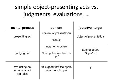 Ppt Mental Functioning And The Ontology Of Language Powerpoint