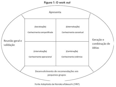 Gesti N Del Conocimiento Estrat Gico En Instituciones De Educaci N Superior