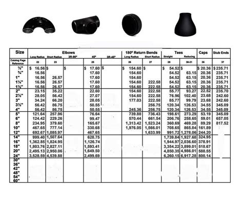 Astm A Wpb Pipe Fittings Sa Gr Wpb Carbon Steel Fitting