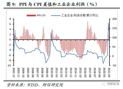 财信研究评4月cpi和ppi数据：cpi温和可控，ppi将再冲高 新闻频道 和讯网