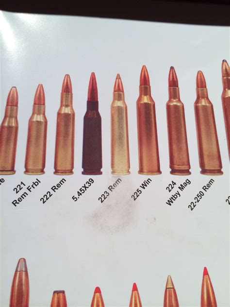 223 Rem Bullets For Army Issue M16s Rem Bullet Army