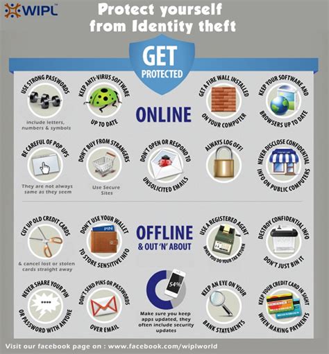 Protect Yourself From Identity Theft In 2024