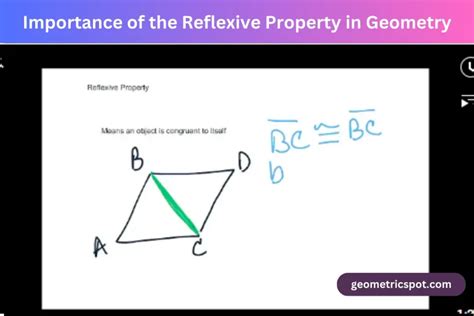 Reflexive Property In Geometry Congruence Proof And Examples