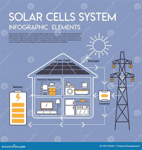 Solar Cell System Infographic Elements Stock Illustration Illustration Of Equipment Business