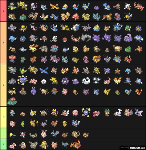 Pokemon Generations Tier List Maker Tierlists DAB