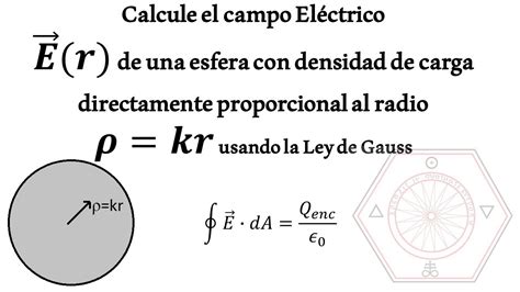 Campo El Ctrico De Una Esfera Maciza Con Densidad De Carga Variable