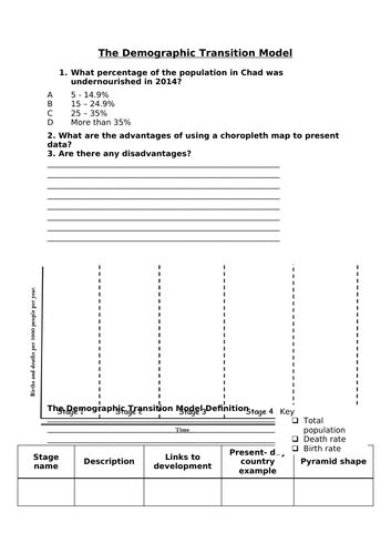 The Demographic Transition Model | Teaching Resources