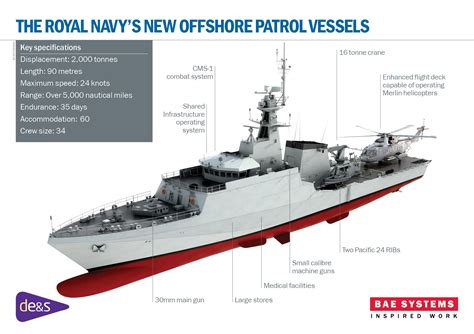 Construction Of Royal Navys New River Class Opvs Gets Underway