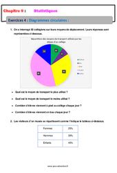 Statistiques Me Exercices Cours Valuation R Vision Pdf Imprimer