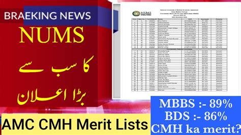 NUMS CMH Merit Dropped MBBS 89 BDS 86 CMH Merit List AMC Merit PMC