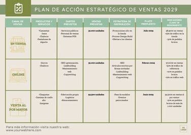 Crea Un Plan De Ventas Con Plantillas Y Ejemplos Editables Gratis