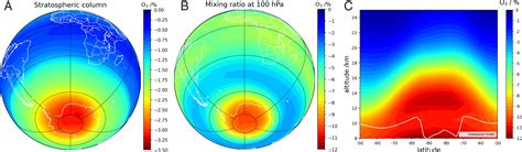 The Influence Of Iodine On The Antarctic Stratospheric Ozone Hole Pnas