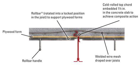 Hambro D500 Structural Floor System, Hambro Joist | Swirnow Structures