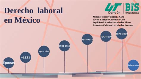 Linea Del Tiempo Derecho Laboral En M Xico By Natanael Cauich Poot On