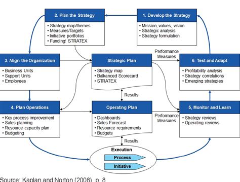 Pdf Strategy And Portfolio Management Aspects Of Integrated Business