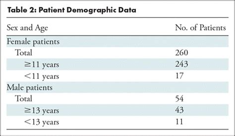 Assessment Of American College Of Radiology Thyroid Imaging Reporting