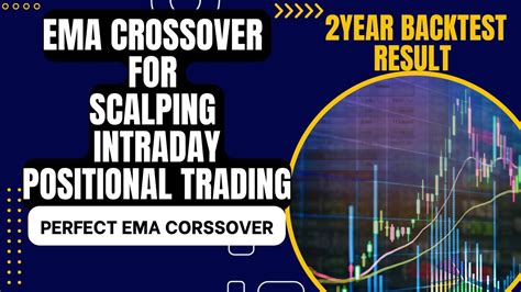 Ema Crossover For Intraday Scalping Positional Trading Ema Crossover