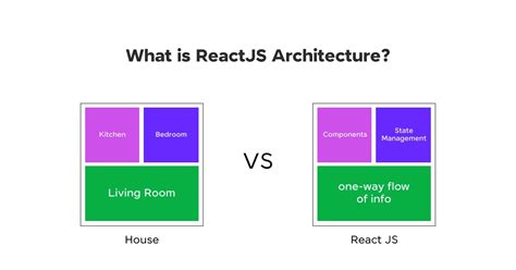 Reactjs Architecture A Comprehensive Guide For Developers