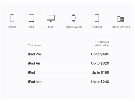 Best MacBook trade-in values: How much is your old Mac worth? | Laptop Mag