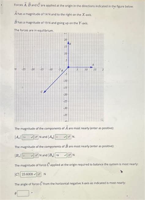 Solved Forces A B And C Are Applied At The Origin In The Chegg