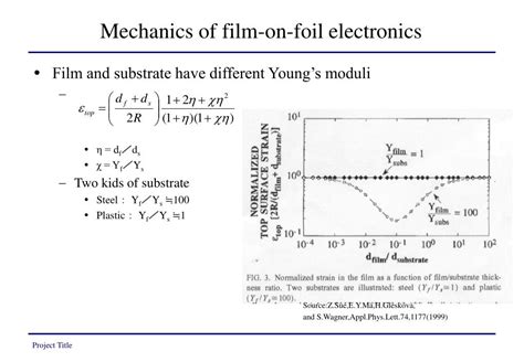 PPT Mechanics Of Thin Film On Wafer PowerPoint Presentation Free