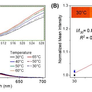 (A) Fluorescence emission spectra of rhodamine 6G (R6G) as a function ...