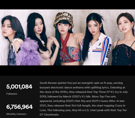 Itzy Worldwide Team On Twitter Itzy Has Surpassed M Followers On