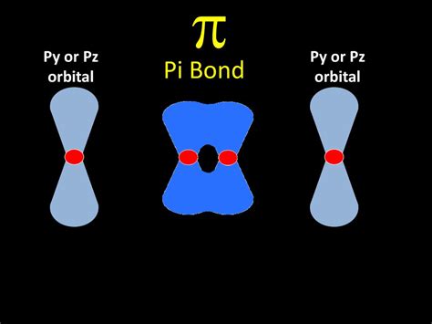 Sigma And Pi Bonding Ppt Download