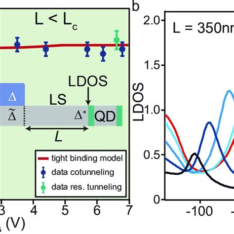 PDF Spectroscopy Of The Superconducting Proximity Effect In Nanowires