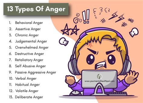 13 Different Types Of Anger