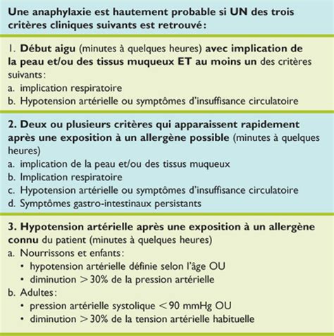 Anaphylaxie Et Tat De Choc Anaphylactique Revue M Dicale Suisse